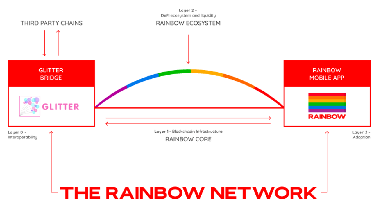 DiagramDescription automatically generated